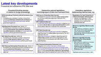 China’s personal data law comes into force accompanied by draft rules on cross-border data transfers